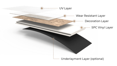 SPC Click Vloer 6,5 mm Dik CAMBRIDGE per m²